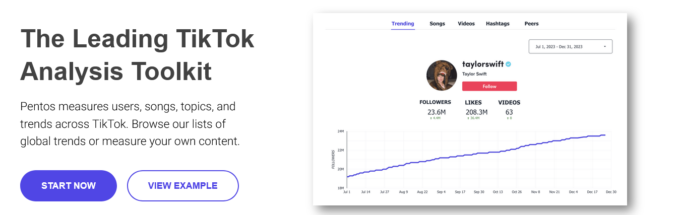 pentos best social listening tool for tiktok