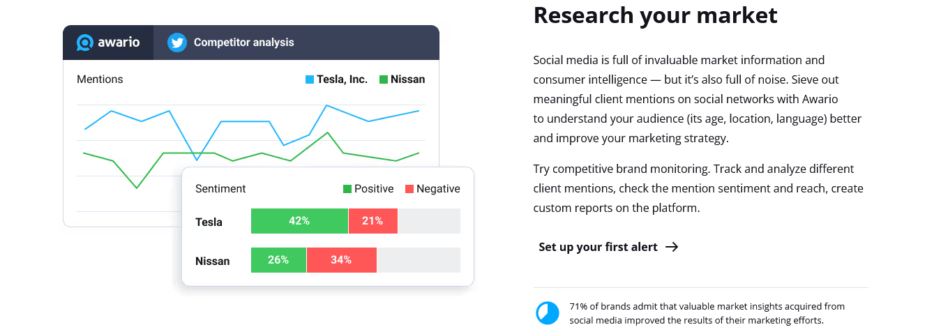 awario best social listening tool for market research