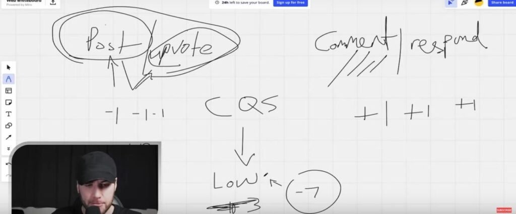 The CQS formula devised by YouTuber Bjorn Olsen: post/upvote = bad, comment/respond to comments = good.
